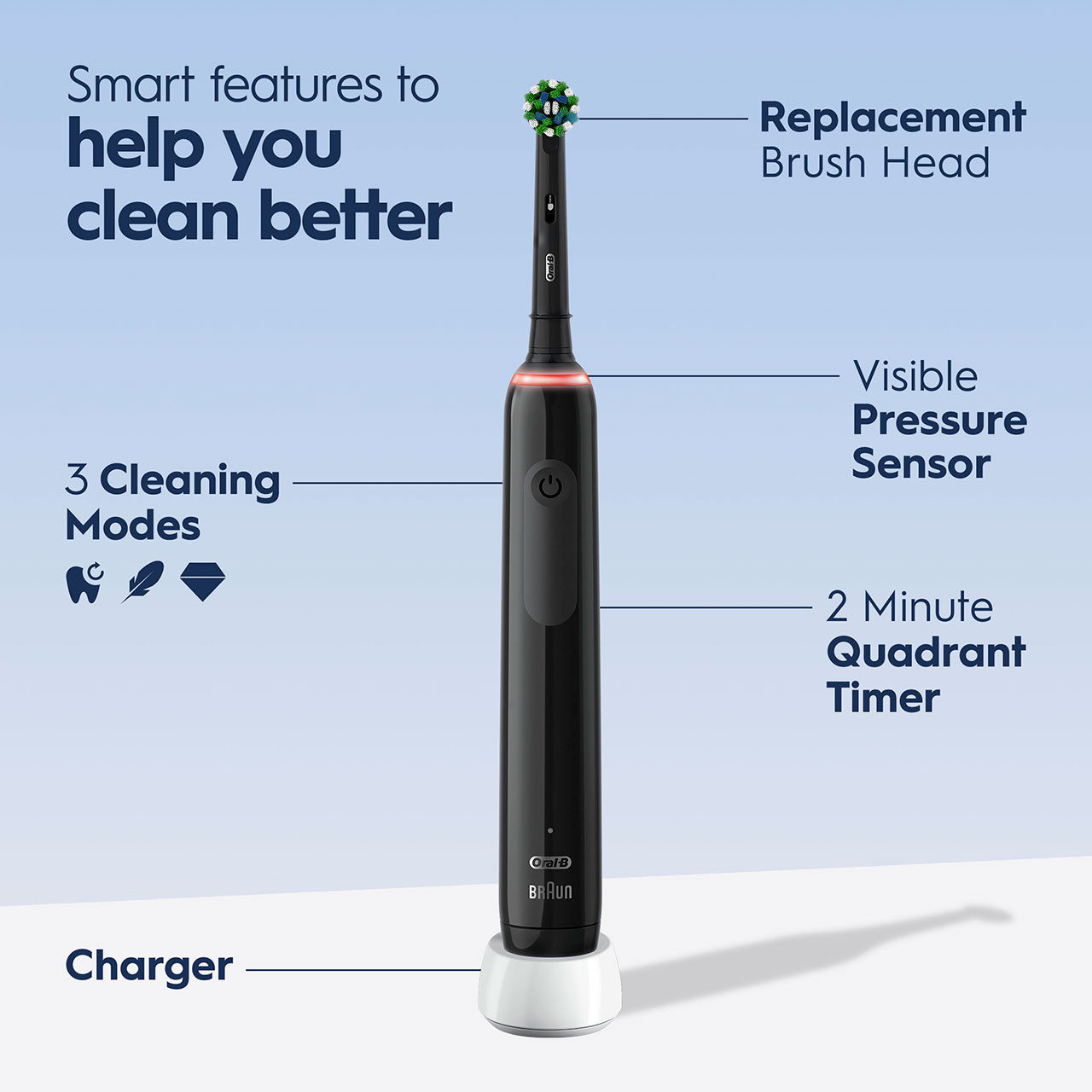 Oral-B Smart 1500 Smart-Serie Schwarz | AT_OB39036